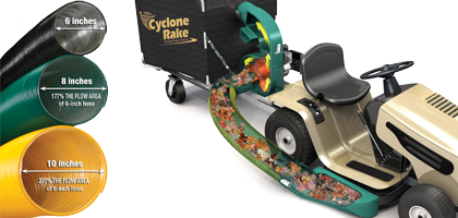 The exclusive Jetpath Vacuum System showing how the leaves flow through the deck hose.