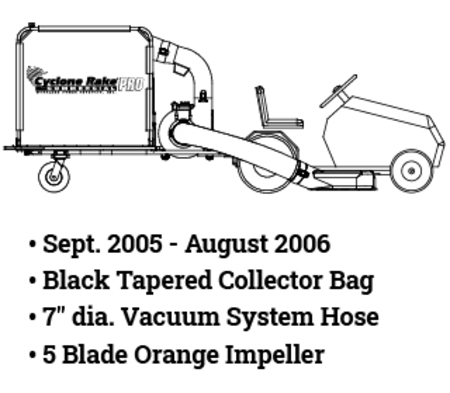 Picture for category Cyclone Rake 7" Commercial PRO
